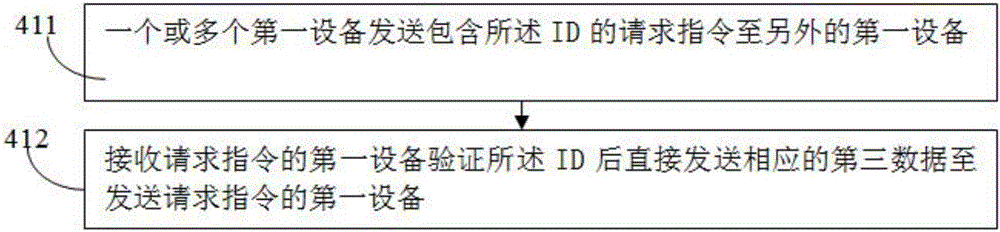 用手机或平板电脑作智能家居中枢的解决方案的制作方法与工艺