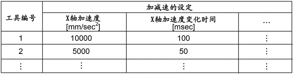 數(shù)值控制裝置的制作方法