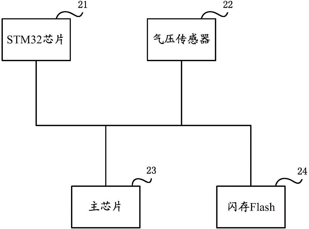 一種無(wú)人機(jī)自動(dòng)駕駛儀安全冗雜方法及裝置與流程