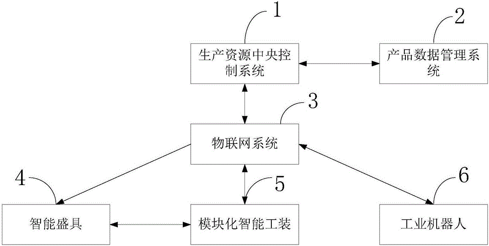 一種汽車車身智能柔性制造系統(tǒng)及方法與流程