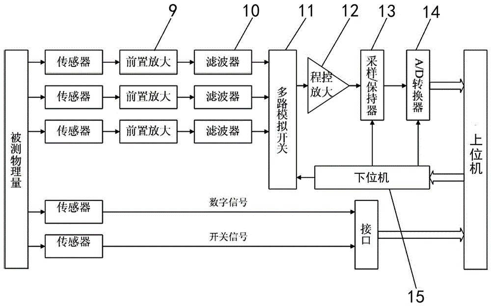 一种基于B/S架构的MES数据采集与发布体系的制作方法与工艺