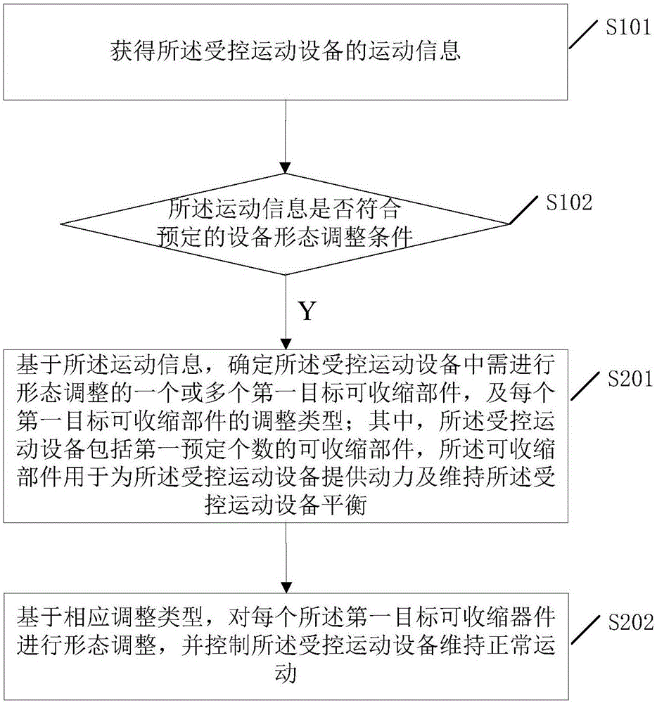 一种设备形态控制方法及受控运动设备与流程