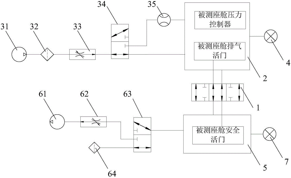 一種軍用飛機座艙壓力調(diào)節(jié)系統(tǒng)外場檢測裝置的制作方法