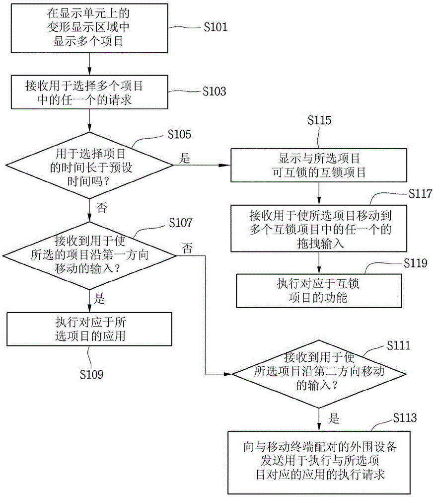 移动终端及其操作方法与流程