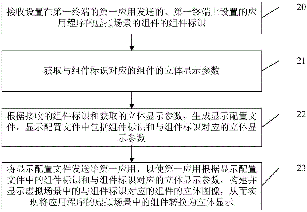 一种显示转换方法、装置及终端设备与流程