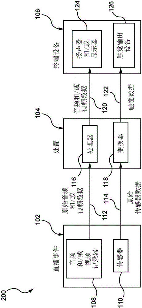 廣播觸覺架構(gòu)的制作方法與工藝