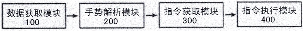 一种利用方位手势输入拼音指令触摸操作智能终端的方法及装置与流程