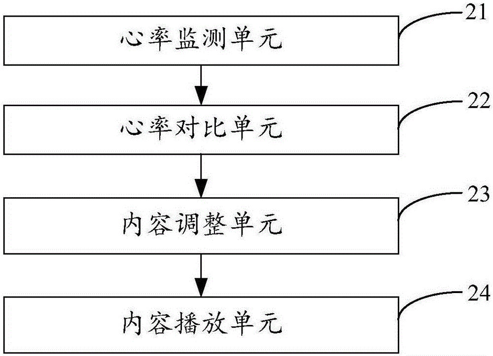 一种虚拟现实场景内容的播放方法及装置与流程