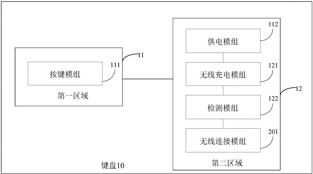 键盘以及用于键盘的移动终端控制方法和装置与流程