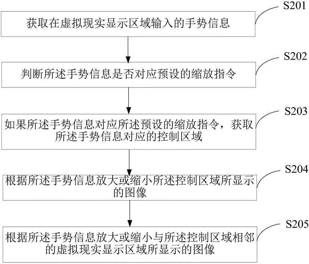 一种虚拟现实图像的显示方法及终端与流程