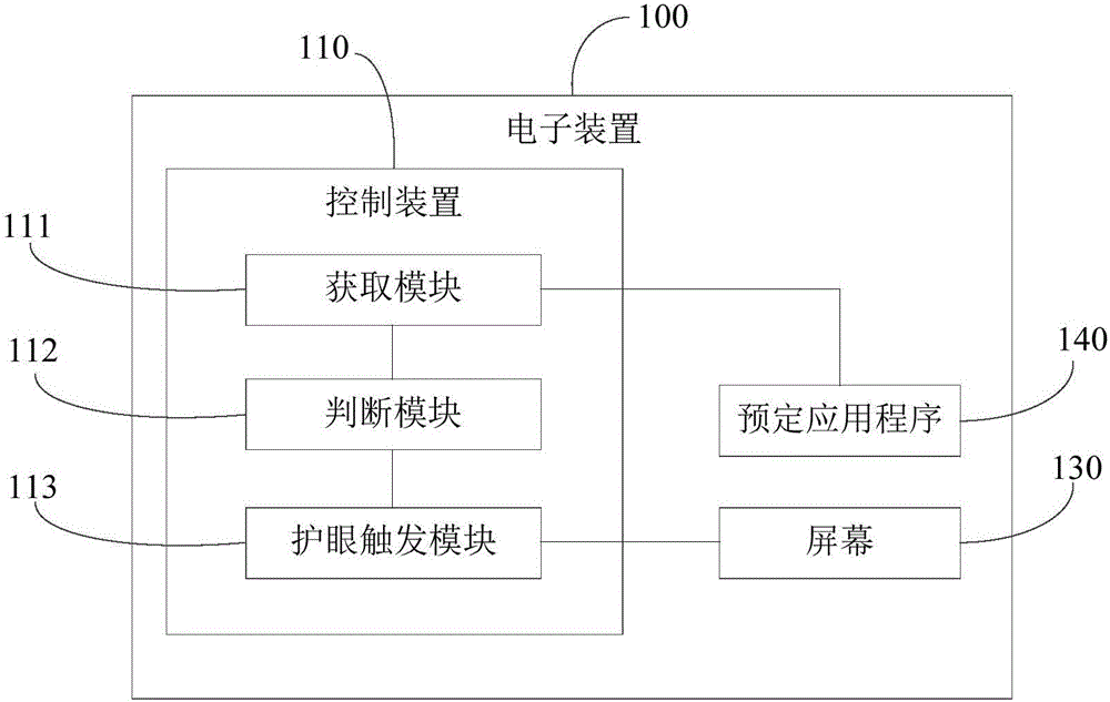 控制方法及控制裝置與流程