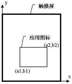 一種移動終端應(yīng)用啟動控制方法及系統(tǒng)與流程