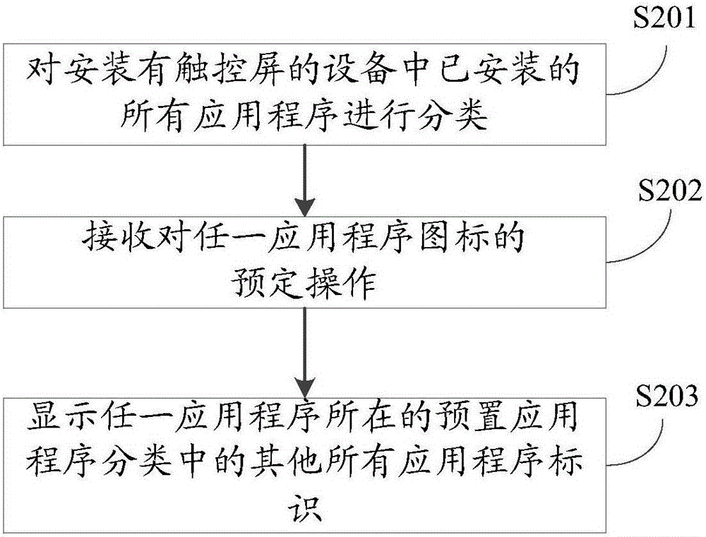 一種應(yīng)用程序的查找方法及裝置與流程