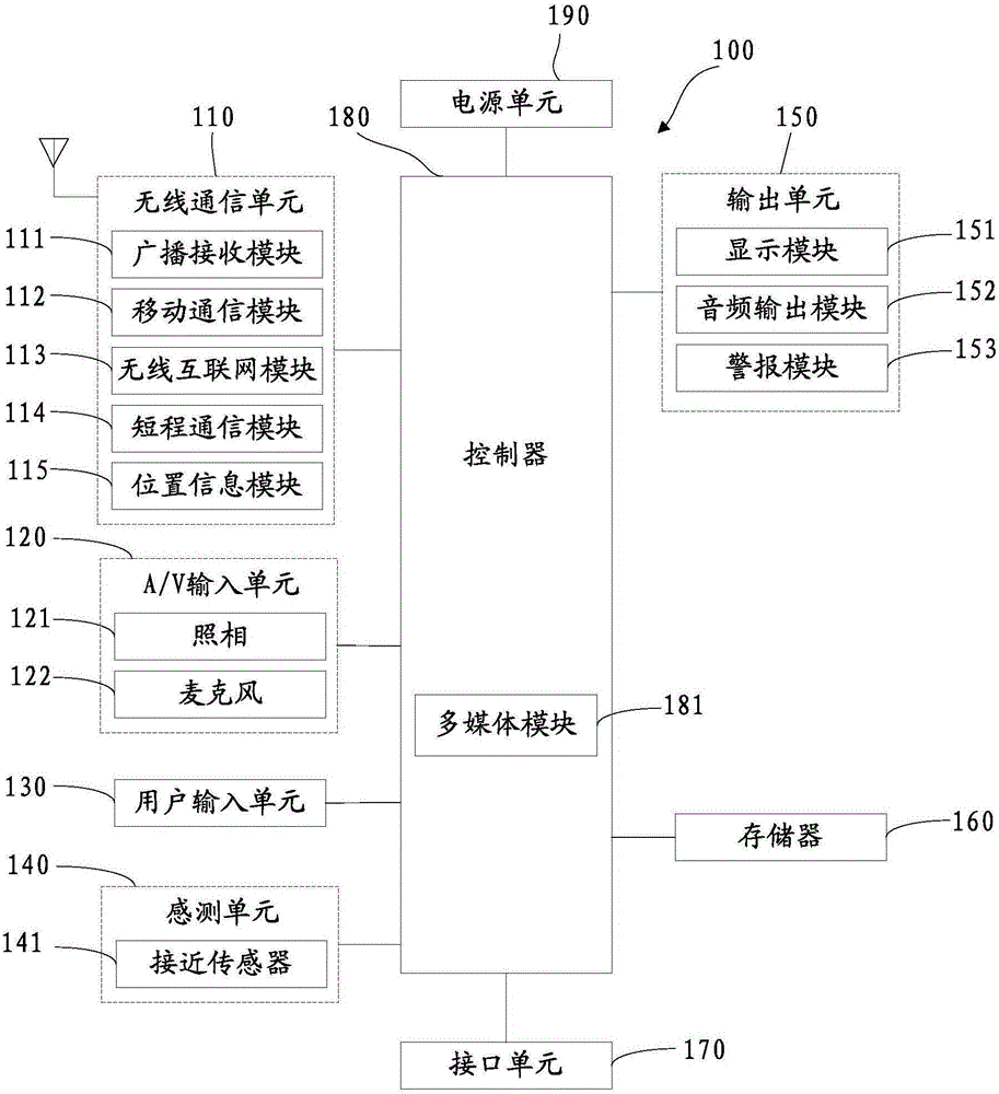 內(nèi)容選擇調(diào)整方法、裝置及終端與流程