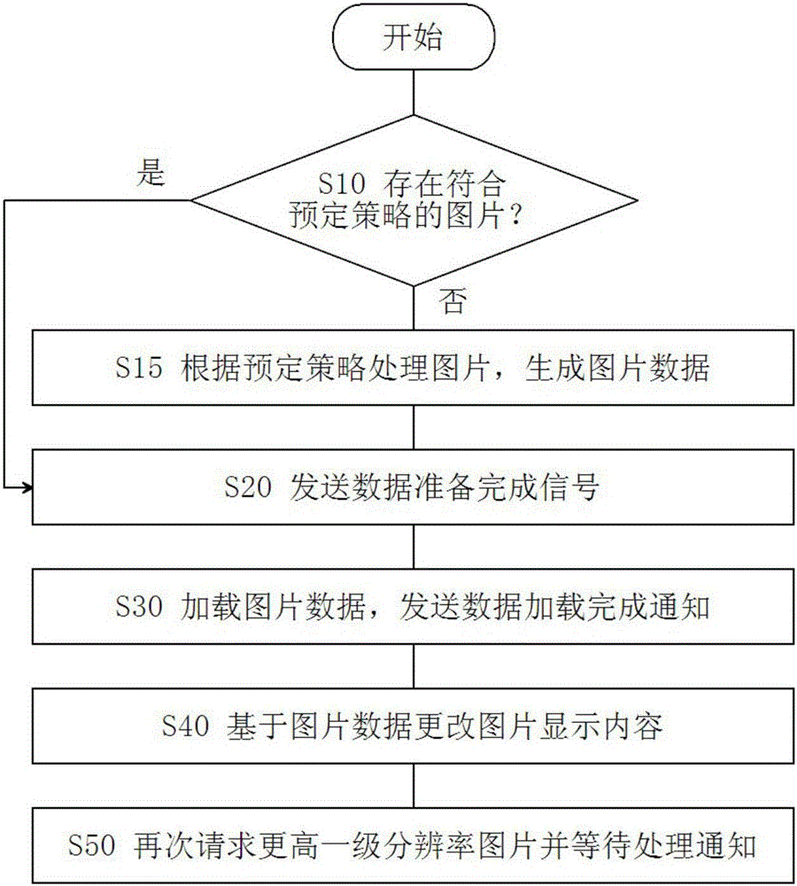 一种图片显示控制方法和系统与流程