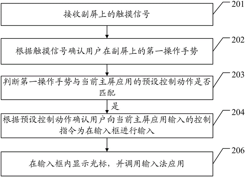 一種移動終端的控制方法及移動終端與流程