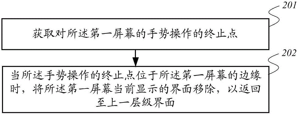 一种人机交互界面的实现方法及移动终端与流程