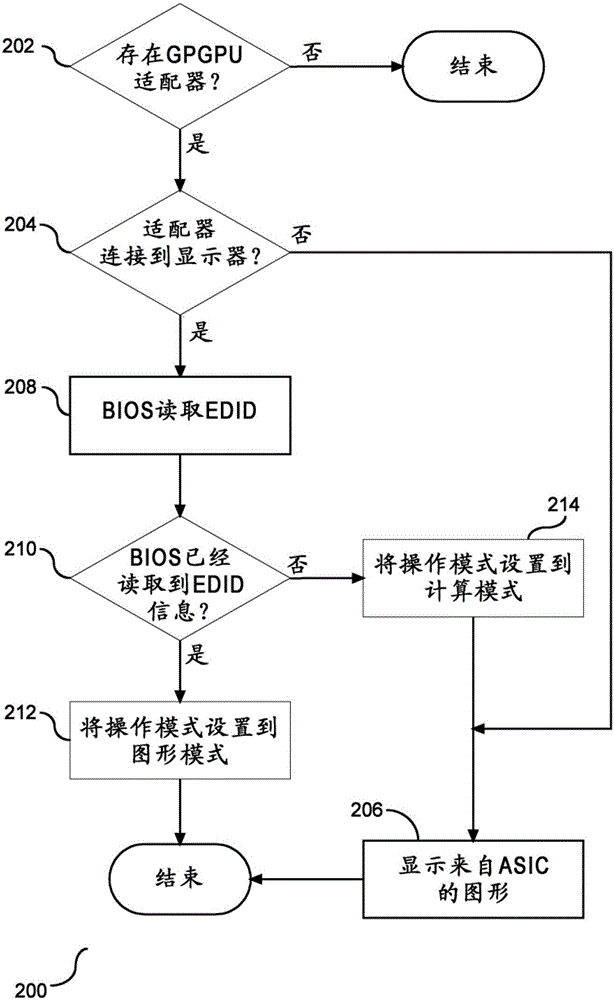 視頻適配器對(duì)準(zhǔn)的制作方法與工藝