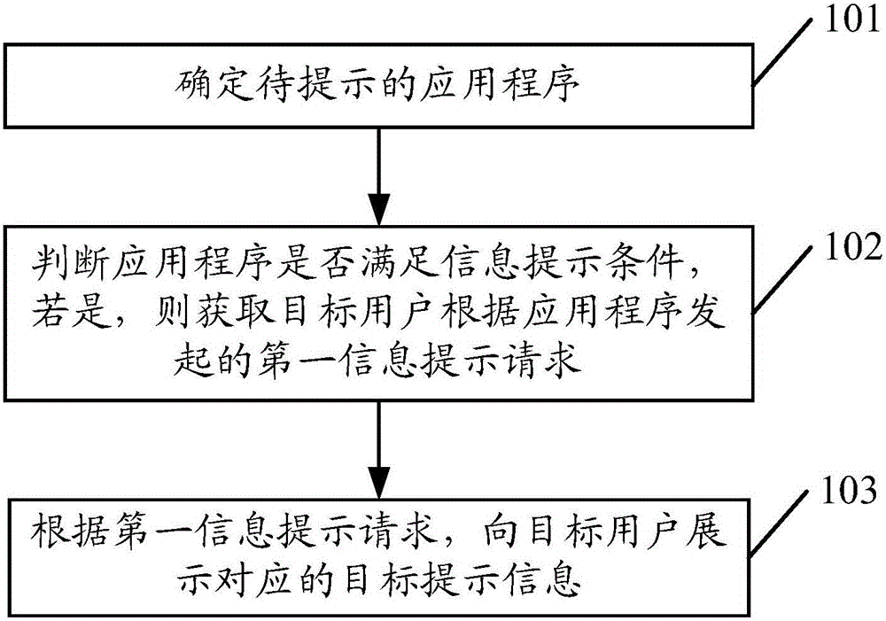 一种信息提示方法及装置与流程