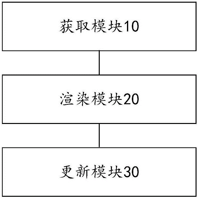 用户界面的显示处理方法及装置与流程