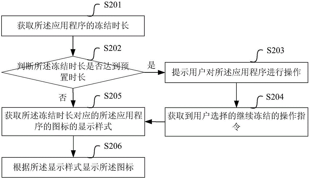 一种冻结应用程序的图标显示方法及系统与流程