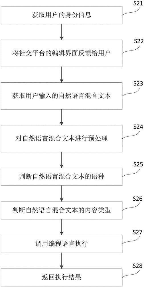 一種基于數(shù)據(jù)表的自然語言混合編程方法與流程