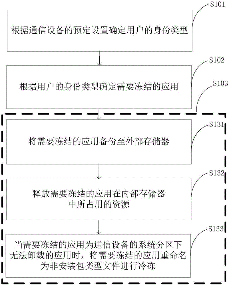 一種應(yīng)用凍結(jié)方法、處理器及通信設(shè)備與流程