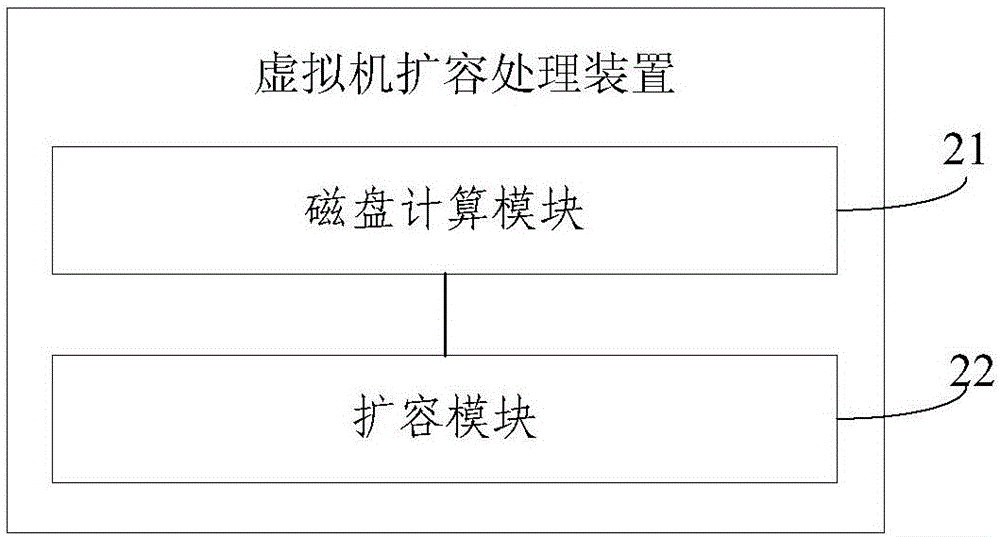 一種虛擬機(jī)擴(kuò)容處理方法及裝置與流程