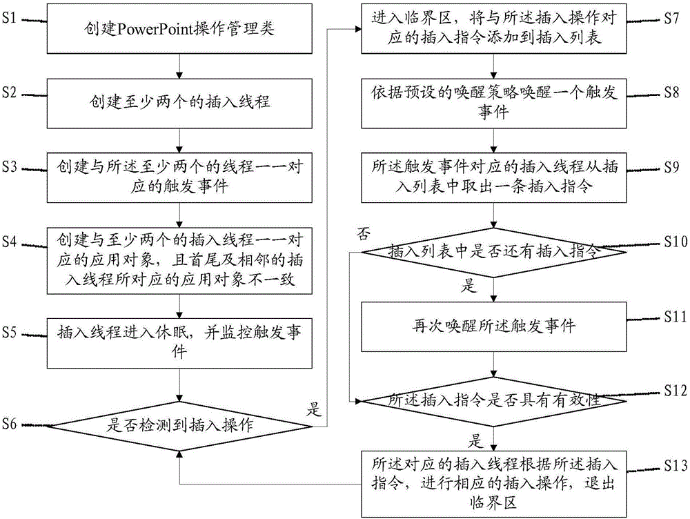 基于PowerPoint應(yīng)用對象的插入方法及其系統(tǒng)與流程