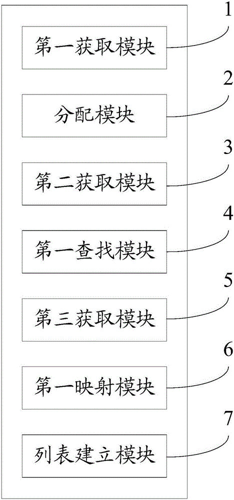 基于一致性哈希算法的任務(wù)調(diào)度機(jī)制及系統(tǒng)的制作方法與工藝