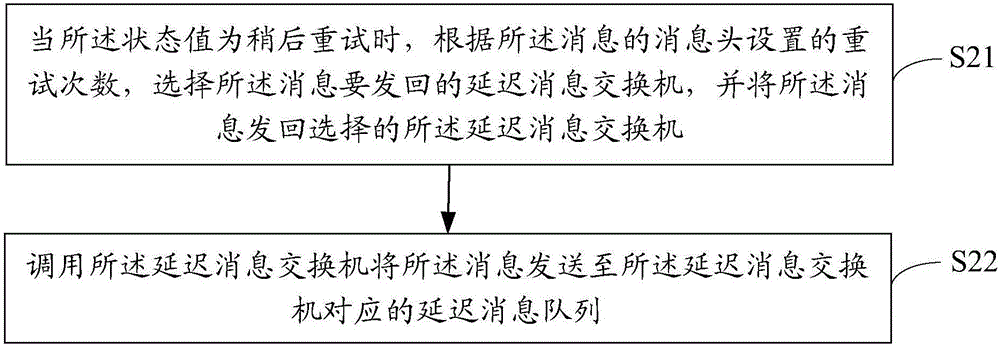 数据通信方法及装置与流程