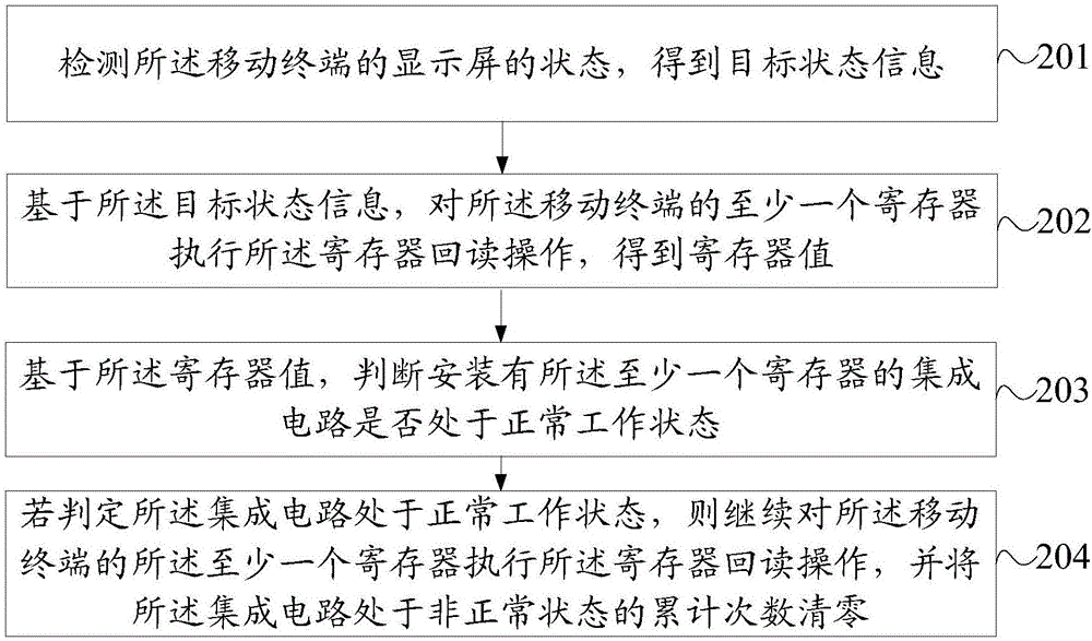 一種靜電恢復(fù)方法及移動終端與流程