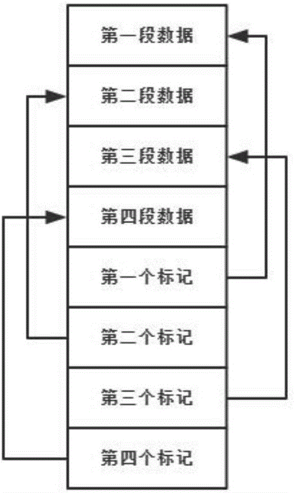 一种针对塞班系统重组数据的方法与流程