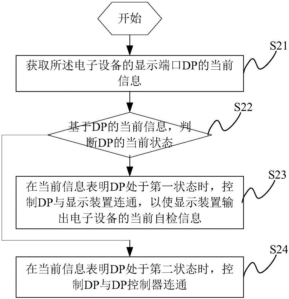 一种故障检测方法及设备与流程