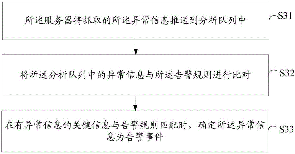 異常信息的分析方法及裝置與流程