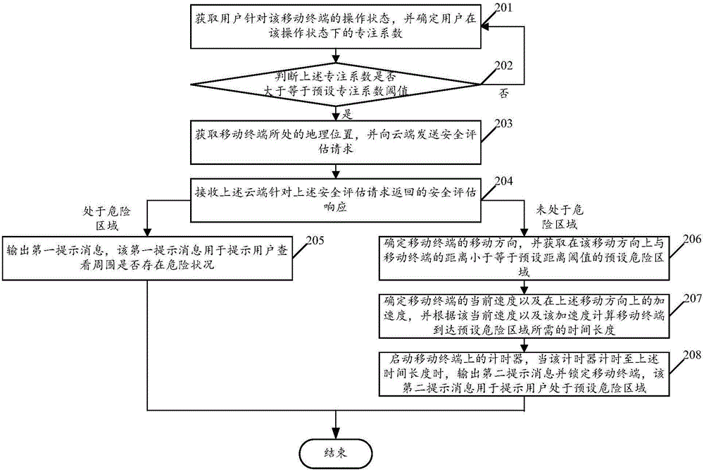 一種基于移動(dòng)終端的危險(xiǎn)提醒方法及裝置、移動(dòng)終端與流程