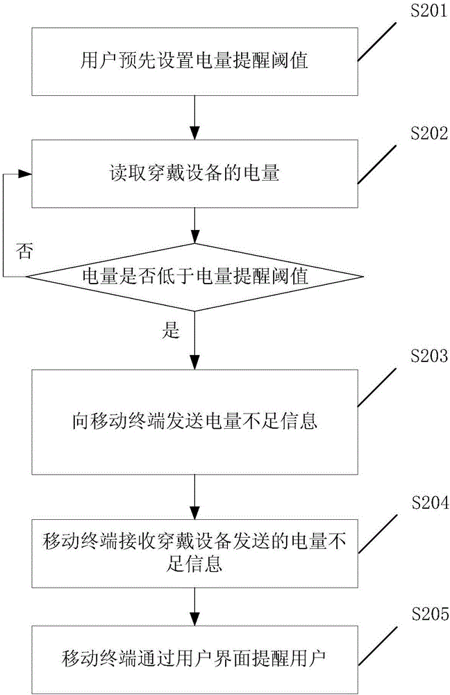 穿戴设备电量监测方法、系统、穿戴设备及移动终端与流程