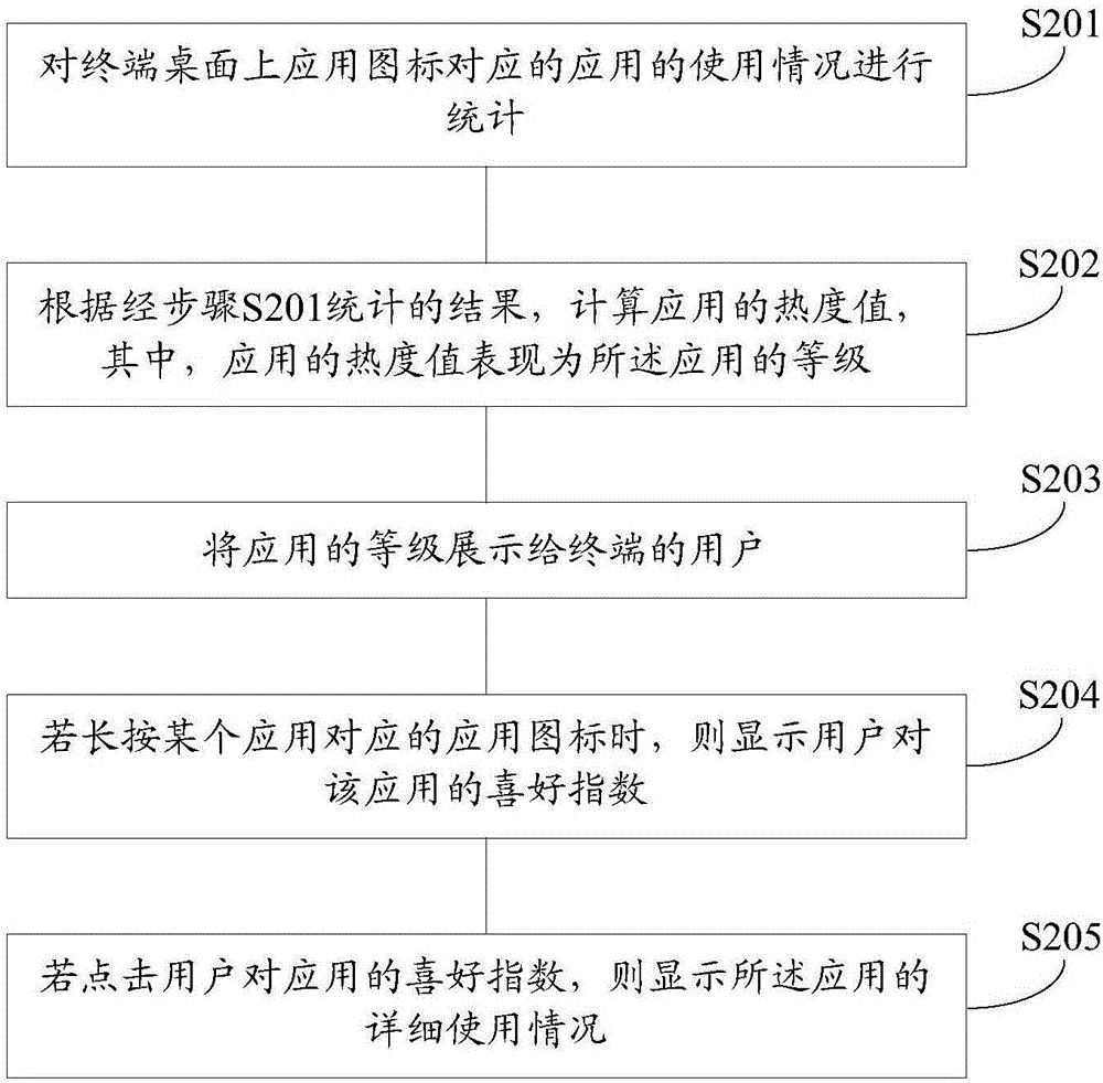 一种管理终端上应用的方法和终端与流程