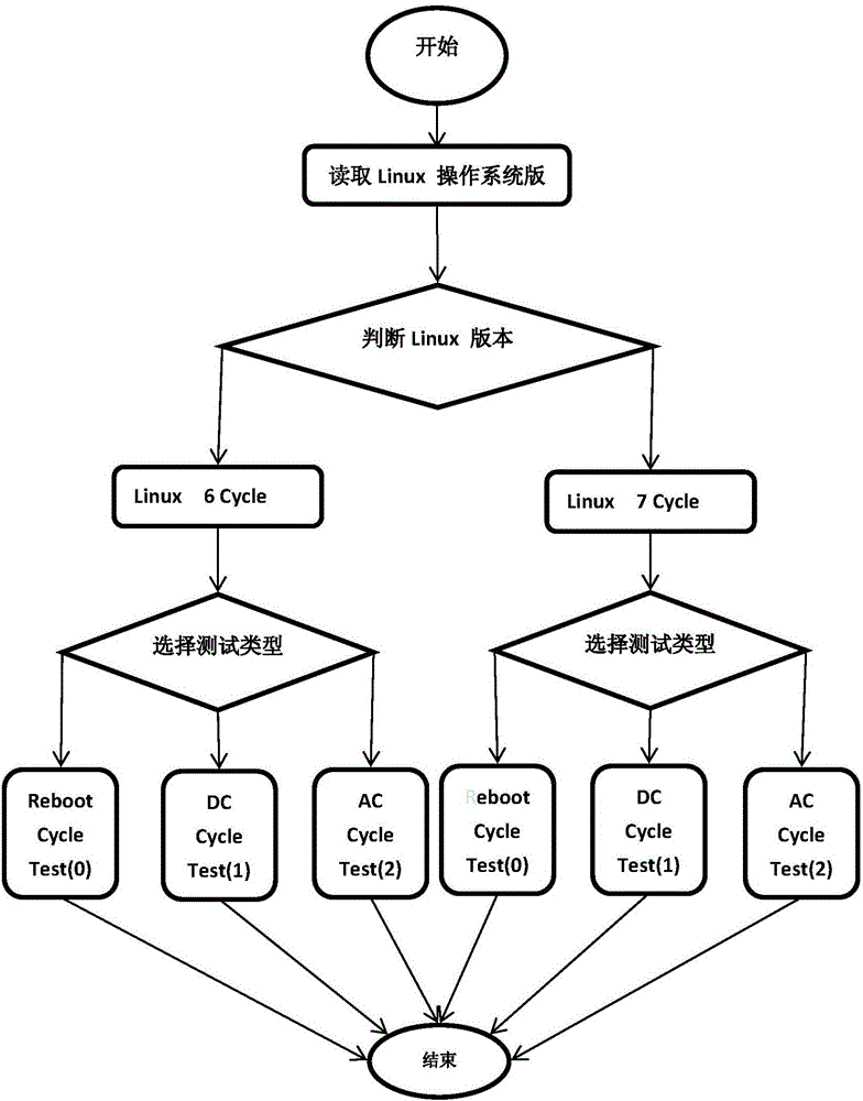 電子設(shè)備及其應(yīng)用的測(cè)試方法及系統(tǒng)與流程