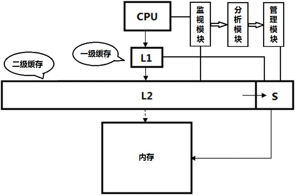 一種基于SSD的數(shù)據(jù)獲取方法及系統(tǒng)與流程