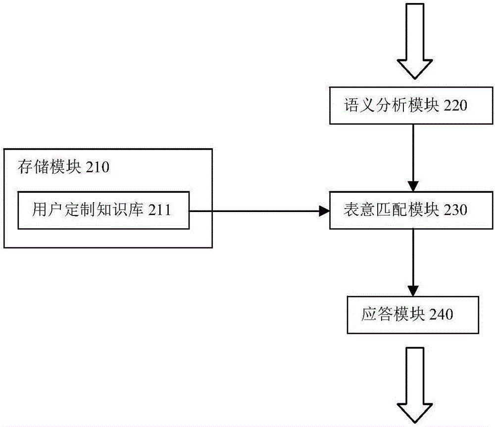 一種針對問答系統(tǒng)的數(shù)據(jù)處理方法及系統(tǒng)與流程