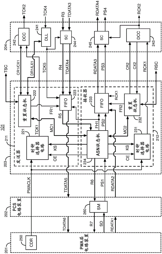 用于提供數(shù)據(jù)速率改變的技術(shù)的制作方法與工藝