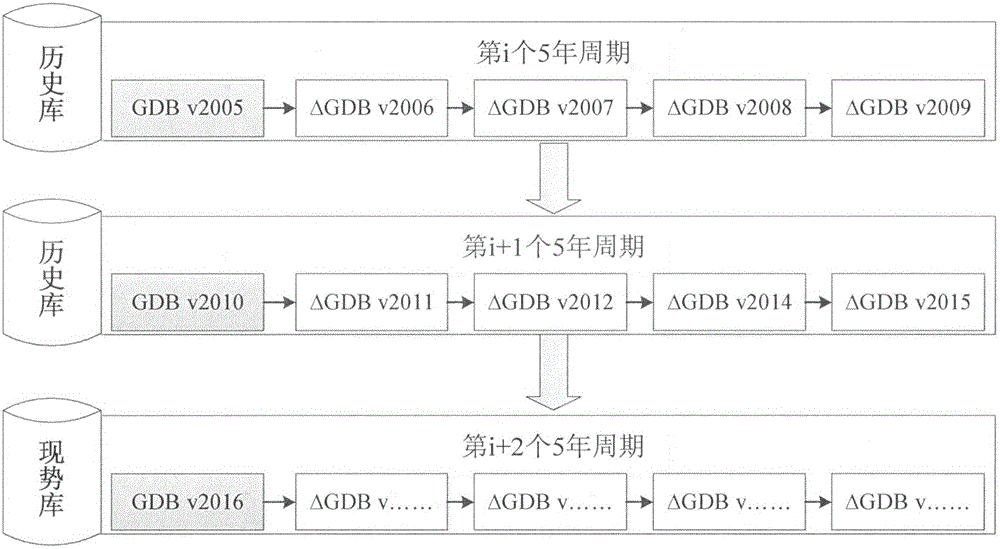 一种面向动态增量更新的地理空间数据版本管理方法与流程