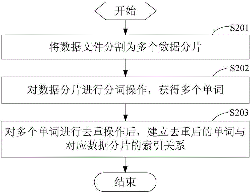 數(shù)據(jù)查詢方法及裝置與流程