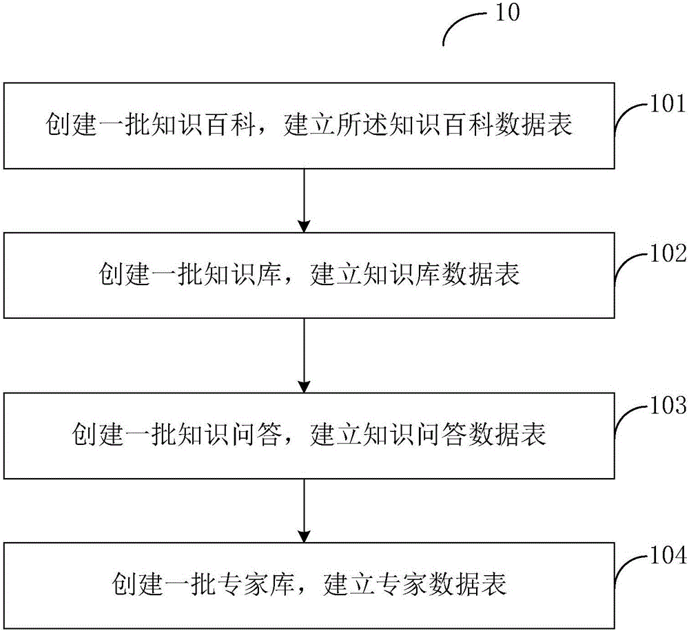 一種基于微軟SharePoint平臺的智能內(nèi)鏈實現(xiàn)方法與流程