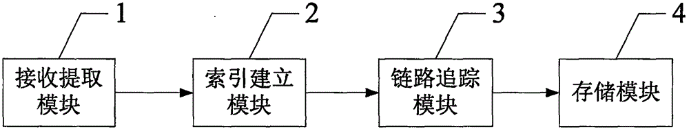 一种信访数据追踪方法及系统与流程