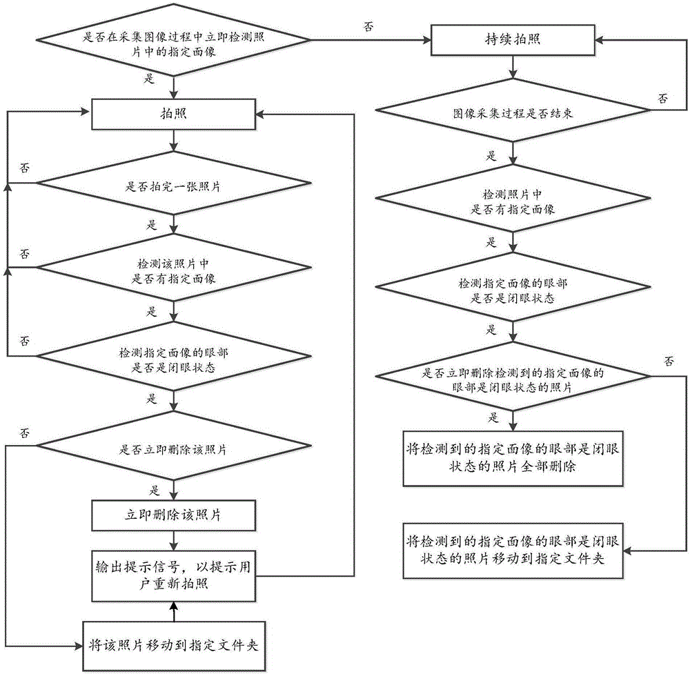 一种照片处理方法和终端与流程