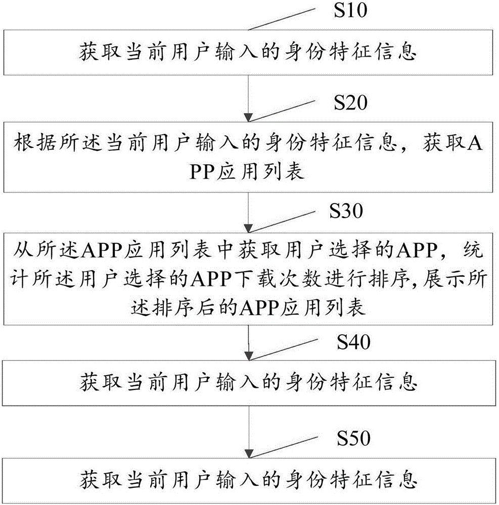 一種動(dòng)態(tài)APP應(yīng)用展示方法及終端設(shè)備與流程