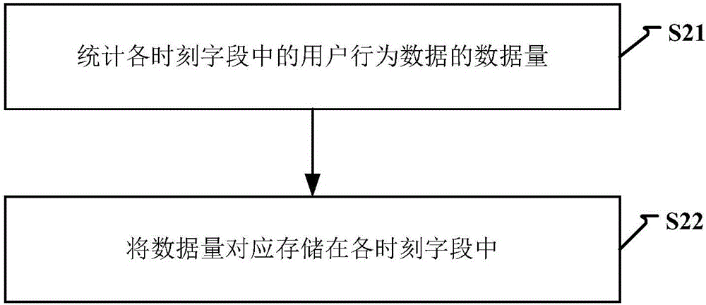 一種數(shù)據(jù)處理方法及裝置與流程