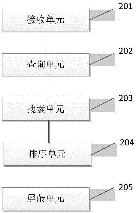 同义词在大数据搜索中的应用方法及系统与流程